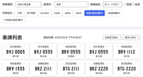 車牌號碼查詢|機車、汽車車牌選號查詢